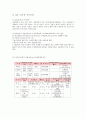 WTO 통일 원산지 규정 협상 내용과 중요성 14페이지