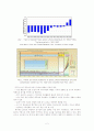 기후변화(climate change)에 대해 2페이지