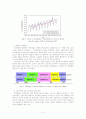 기후변화(climate change)에 대해 5페이지