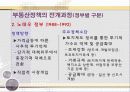 부동산, 정부와 시장 16페이지