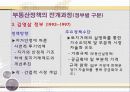 부동산, 정부와 시장 17페이지