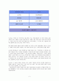 도요타의 경쟁력분석 5페이지