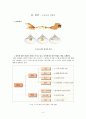 도요타의 경쟁력분석 7페이지