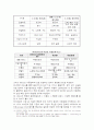 졸업논문 와이브로(Wibro;휴대인터넷) 8페이지
