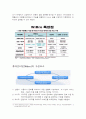 졸업논문 와이브로(Wibro;휴대인터넷) 9페이지