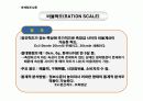 측정 , 척도(명목척도, 서열척도, 등간척도, 비율척도) 20페이지