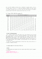 DNA합성 - 중합효소 연쇄반응(Polymerase chain reaction) 2페이지