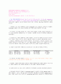 DNA합성 - 중합효소 연쇄반응(Polymerase chain reaction) 3페이지