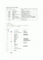  미생물의 성장과 환경요인 2페이지