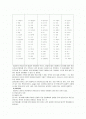 아동심리평가 - 투사검사,로샤 검사,그림검사,CAT,BGT,문장완성검사,동적가족화검사 2페이지