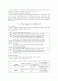 유아체육- 운동능력 2페이지