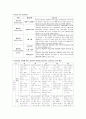 유아체육- 운동능력 11페이지