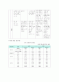 유아체육- 운동능력 12페이지