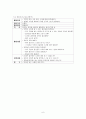 유아컴퓨터교육 -THINKIN` THINGS COLLECTION 1 6페이지