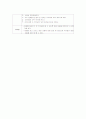 아동문학 - 모자장수와 원숭이 동화,동극 계획안 (통합적 접근) 9페이지