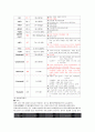 폐렴 케이스 스터디  8페이지