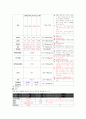 폐렴 케이스 스터디  10페이지