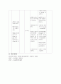 폐렴 케이스 스터디  12페이지