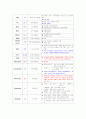 죽상동맥경화증 케이스 스터디 10페이지