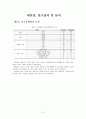 주5일제 수업에 따른 청소년의 토요일 여가시간 활용 및 활성화를 위한 방안 11페이지