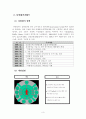 다면평가제도의 허와 실 4페이지