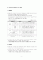 다면평가제도의 허와 실 6페이지