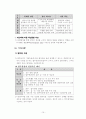다면평가제도의 허와 실 16페이지