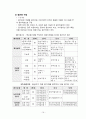 다면평가제도의 허와 실 20페이지