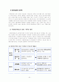 다면평가제도의 허와 실 33페이지