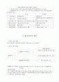 행정행위의 개념과 특성 및 분류 여러 행정해위 차이점 4페이지