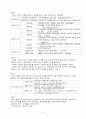행정행위의 개념과 특성 및 분류 여러 행정해위 차이점 5페이지