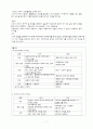 행정행위의 개념과 특성 및 분류 여러 행정해위 차이점 7페이지