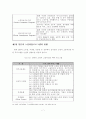우리나라 노인일자리창출에 대한 정책적 제언 8페이지