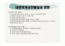 내분비계교란물질과 대책 6페이지