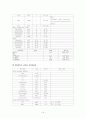고혈압 케이스 14페이지