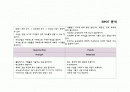 나 자신의 SWOT분석 시장의 위험과 기회 1페이지