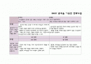 나 자신의 SWOT분석 시장의 위험과 기회 2페이지