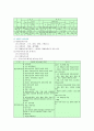 폐기물(Solid waste) 발생 및 처리현황 4페이지