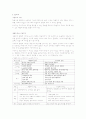 교육학)행동,인지,구성,PBL 4페이지