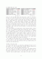 일본드라마와 한국드라마 비교 10페이지