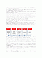 교육공학)교육공학정의와 발달 11페이지