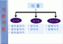 씨름에 대한 파워포인트 14페이지