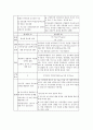우리나라의 보상교육에 대해 5페이지