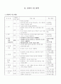 A+)과학과 학습지도안(세안) 6페이지