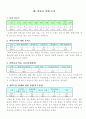 A+)과학과 학습지도안(세안) 8페이지