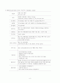 컴플렉스 블록 플랜 (Complex Block Plan) 6페이지