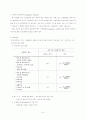 기준층 계획, 엘리베이터 계획, 방재계획 6페이지