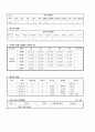 어린이집사업계획서,어린이집세입세출예산서 - 시설현황, 아동현황, 종사자 현황, 보육료현황, 종사자보수일람표 3페이지