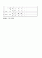어린이집사업계획서,어린이집세입세출예산서 - 시설현황, 아동현황, 종사자 현황, 보육료현황, 종사자보수일람표 8페이지
