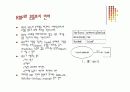 시맨틱웹에 대하여 6페이지